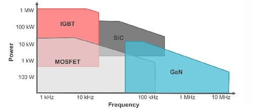 集微咨詢(xún) 站上汽車(chē)電動(dòng)化浪尖，GaN與SiC將成功率器件最大贏(yíng)家