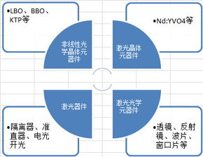 福晶科技 業(yè)績(jī)與股價(jià)驅(qū)動(dòng)因素深度分析