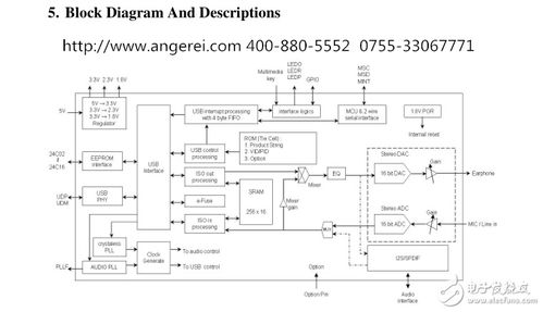 楊曉翠 在可編程邏輯與通信網(wǎng)絡(luò)的交匯處，點(diǎn)亮電子工程師的交流平臺(tái)